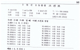 계산공식/조건 